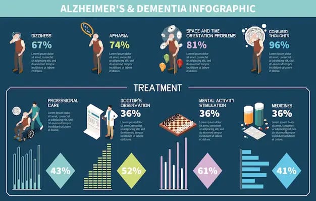 Discover Alzheimer and Dementia: Facts, Symptoms, and Treatment