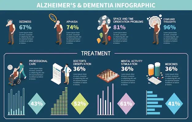 Discover Alzheimer and Dementia: Facts, Symptoms, and Treatment
