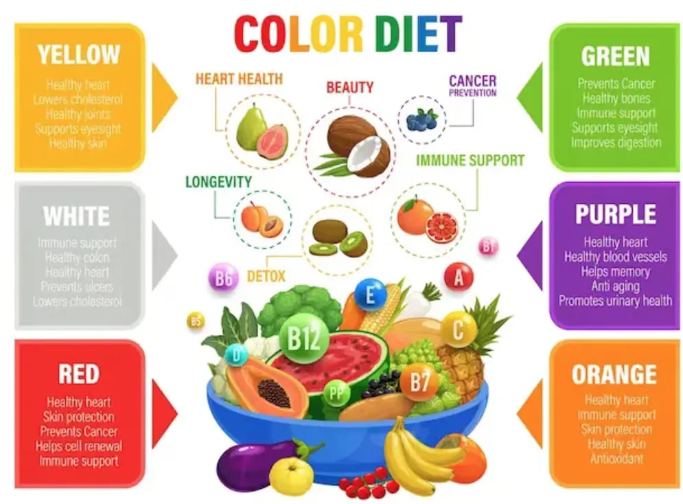 Crohn’s Disease Diet: 7-Day Meal Plan for Crohn’s Disease